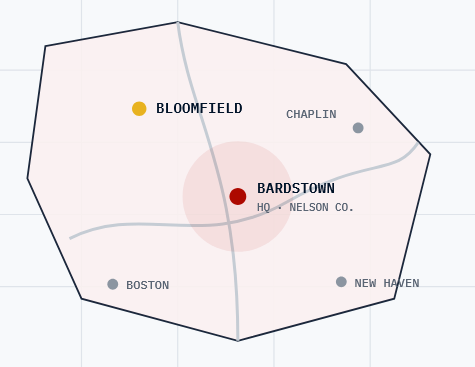 Location